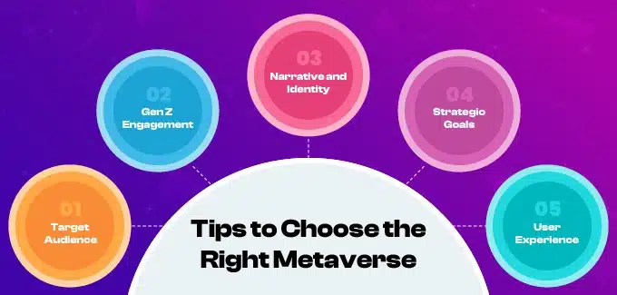 Tips to Choose the Right Metaverse