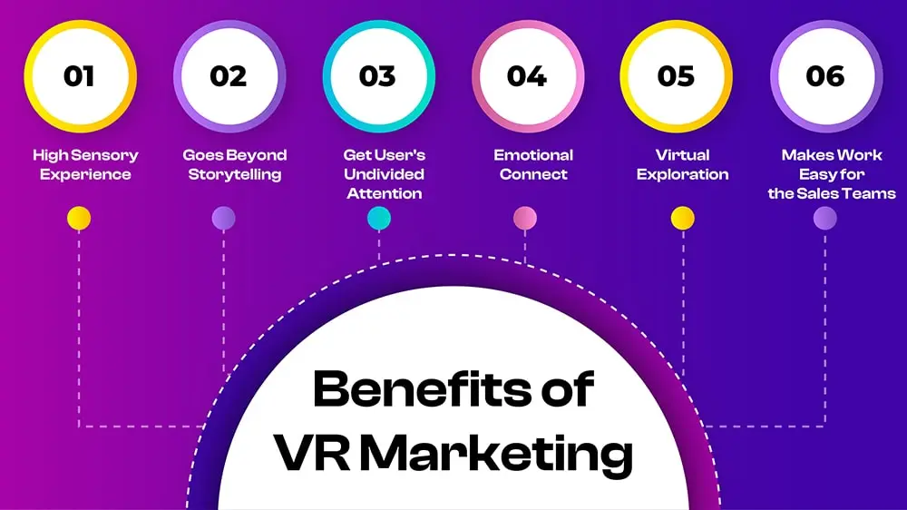 Benefits of VR Marketing